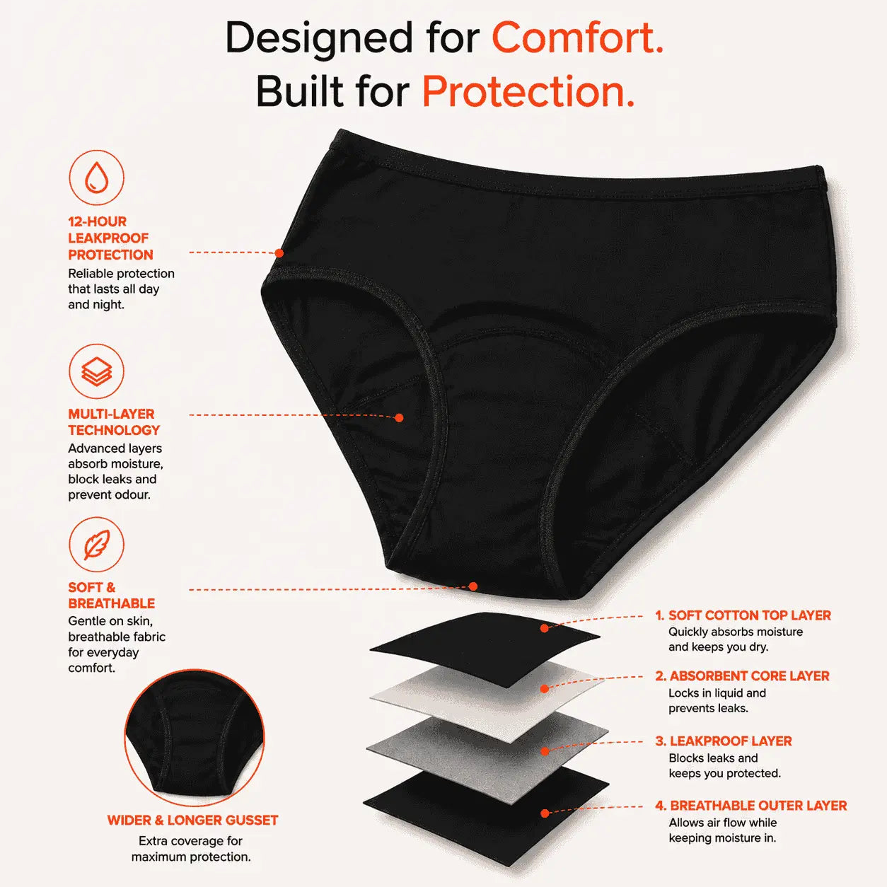 Lunelle™ Reusable Period Panty