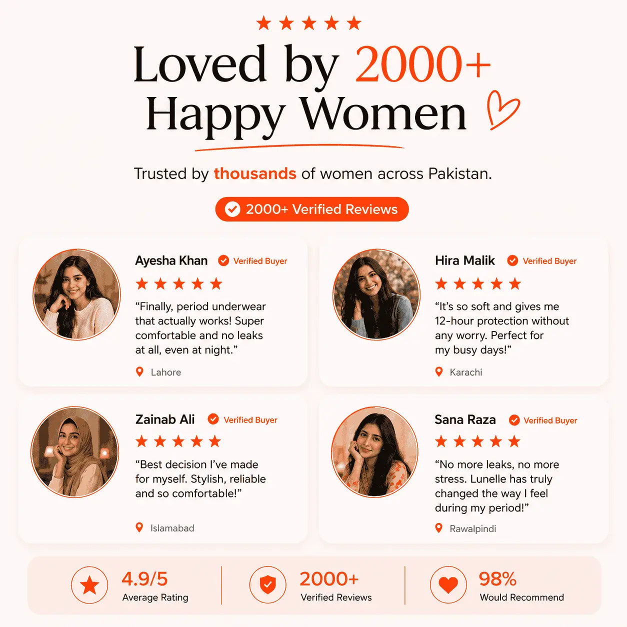 Product review section with verified buyers' testimonials on a pink background